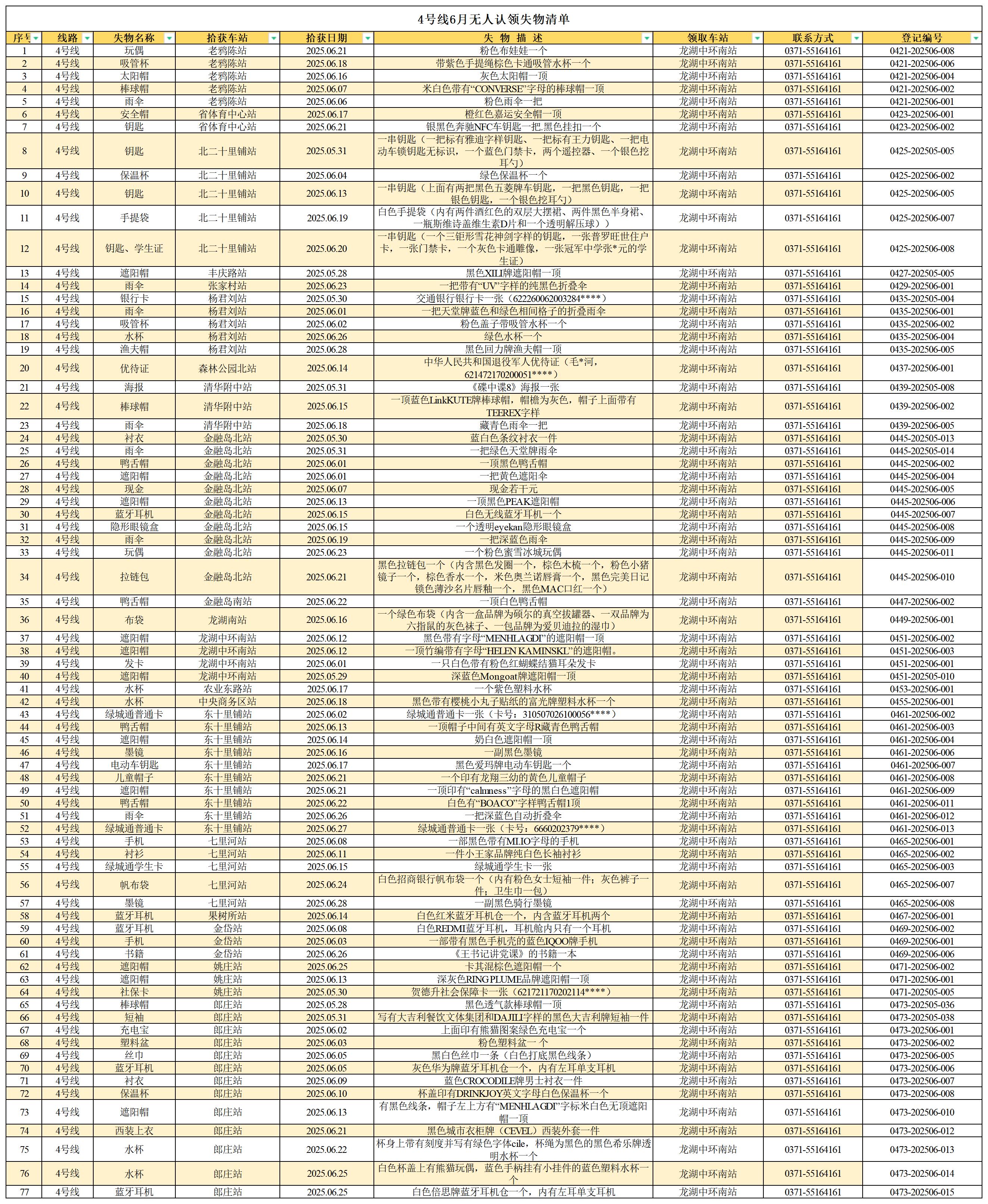 客運中心6月無人認(rèn)領(lǐng)失物清單_4號線 .jpg 客運中心6月無人認(rèn)領(lǐng)失物清單_4號線 .jpg