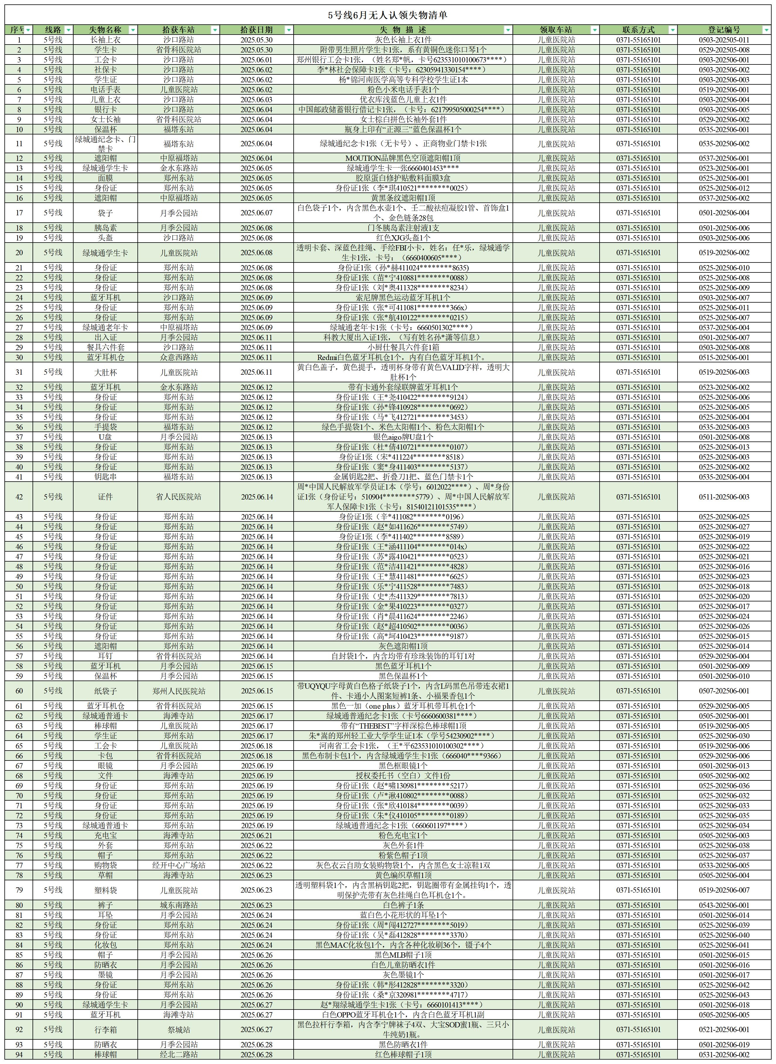 客運中心6月無人認(rèn)領(lǐng)失物清單_5號線.jpg 客運中心6月無人認(rèn)領(lǐng)失物清單_5號線.jpg