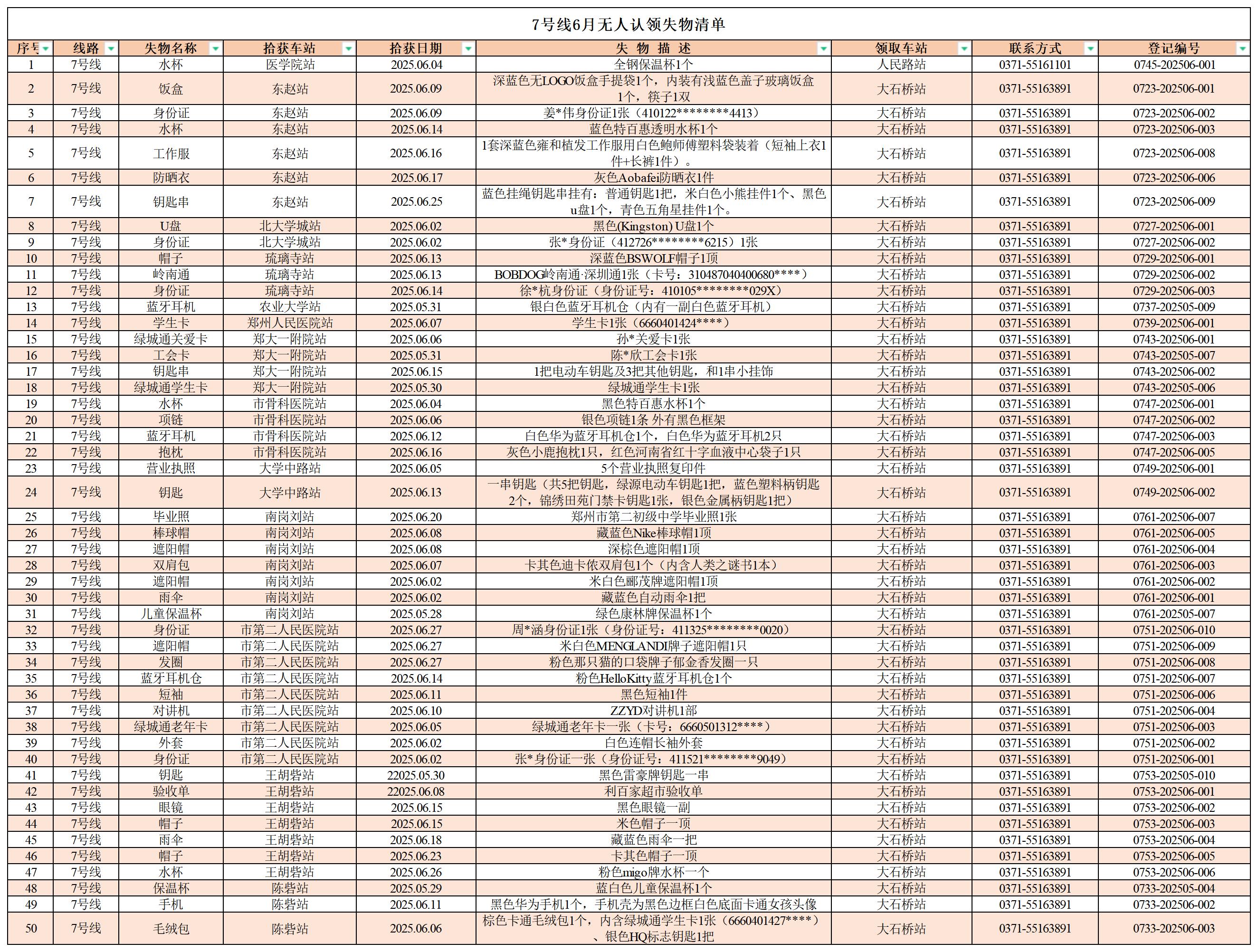 客運中心6月無人認(rèn)領(lǐng)失物清單_7號線 .jpg 客運中心6月無人認(rèn)領(lǐng)失物清單_7號線 .jpg