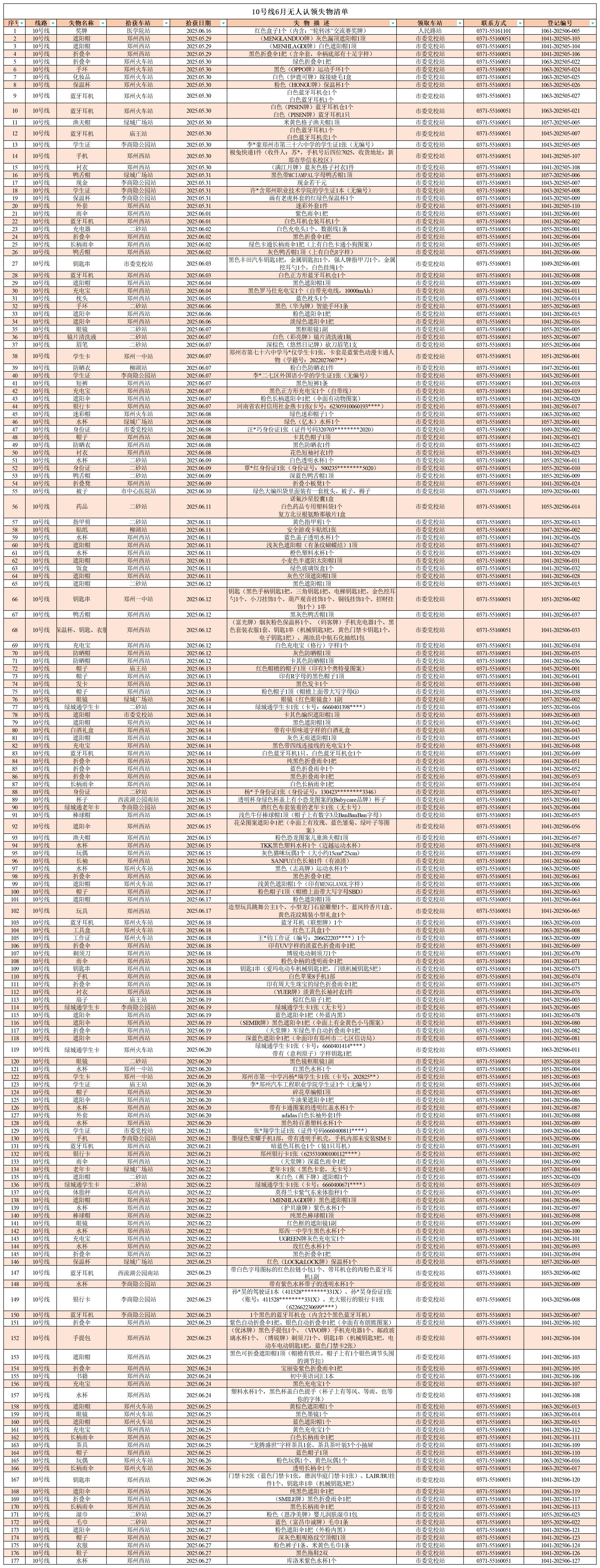 客運中心6月無人認(rèn)領(lǐng)失物清單_10號線 .jpg 客運中心6月無人認(rèn)領(lǐng)失物清單_10號線 .jpg