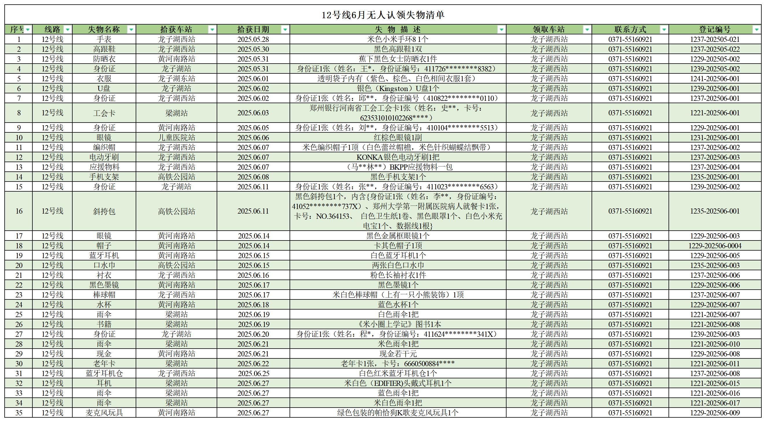 客運中心6月無人認(rèn)領(lǐng)失物清單_12號線 .jpg 客運中心6月無人認(rèn)領(lǐng)失物清單_12號線 .jpg